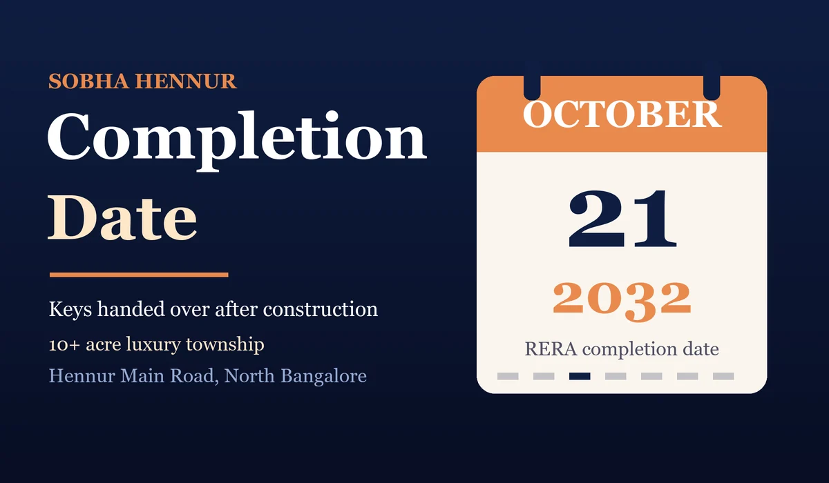 Sobha Hennur Completion Date - expected project completion timeline
