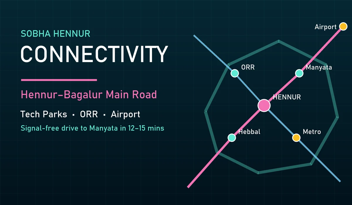 Sobha Hennur Connectivity - roads, metro, airport and key destinations