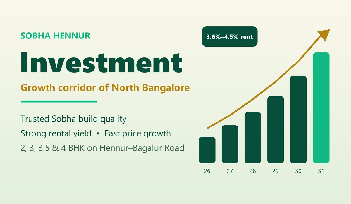 Sobha Hennur Investment - returns, appreciation and rental potential