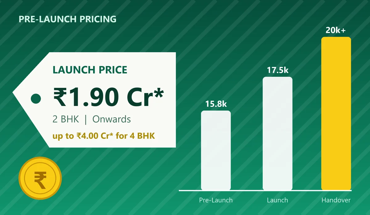 Sobha Hennur Launch Price - starting price tag and pre-launch price growth chart