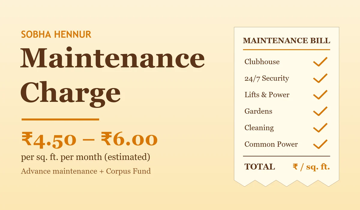 Sobha Hennur Maintenance Charge - estimated monthly upkeep per sq. ft.