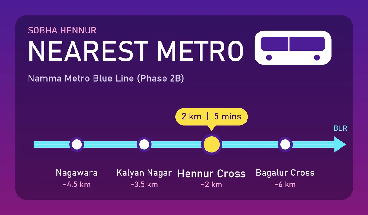 Sobha Hennur Nearest Metro - Hennur Cross station on the Namma Metro Blue Line